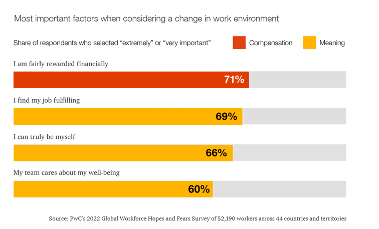 Facteurs les plus importants lorsqu'on envisage de changer d'environnement de travail